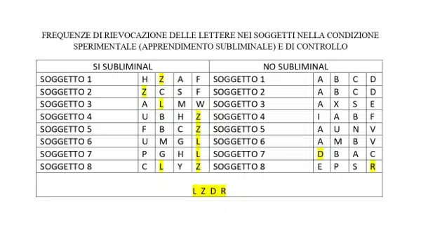 Apprendimento subliminale e disturbo dell apprendimento NAS uno studio Tab 1