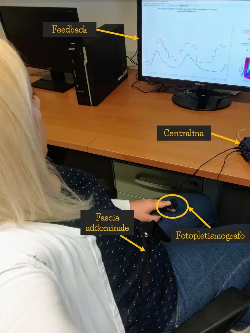 Biofeedback cardiorespiratorio: l'utilizzo per i disturbi d'ansia e depressivi