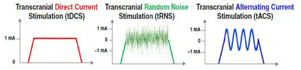 Exergame e stimolazione transcranica effetti sul funzionamento cognitivo Immagine 3