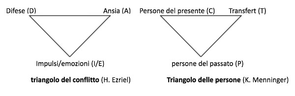 ISTDP l introduzione della Psicoterapia intensiva dinamica breve Imm 1