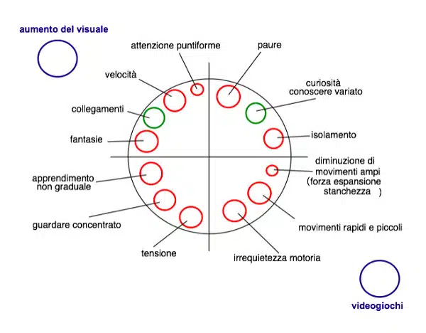 Depressione meccanismi alla base e psicoterapia funzionale Fig 1