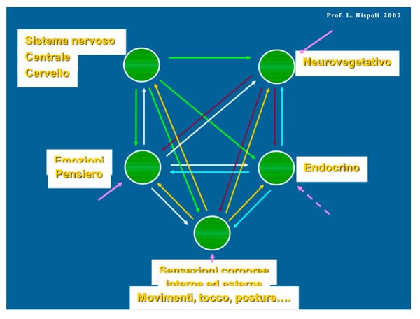 Depressione meccanismi alla base e psicoterapia funzionale Fig 3
