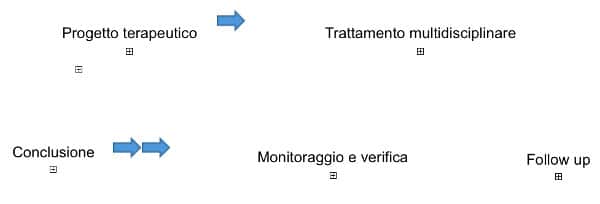 Disturbo da gioco d azzardo aspetti neuropsicologici e trattamento Fig 1