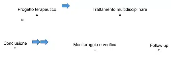 Disturbo da gioco d azzardo aspetti neuropsicologici e trattamento Fig 1