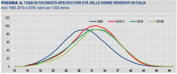 Genitori anziani e figli analisi socio-psicologiche e prospettive per il futuro Fig 4