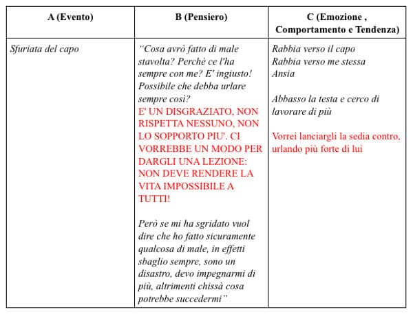 ABC fare ordine tra eventi pensieri emozioni e comportamenti in terapia Schema 5