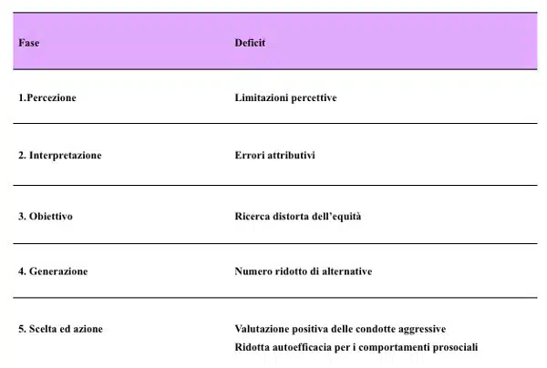 Bullismo ruolo del silenzio e dell omerta nel mantenimento del fenomeno Fig 1