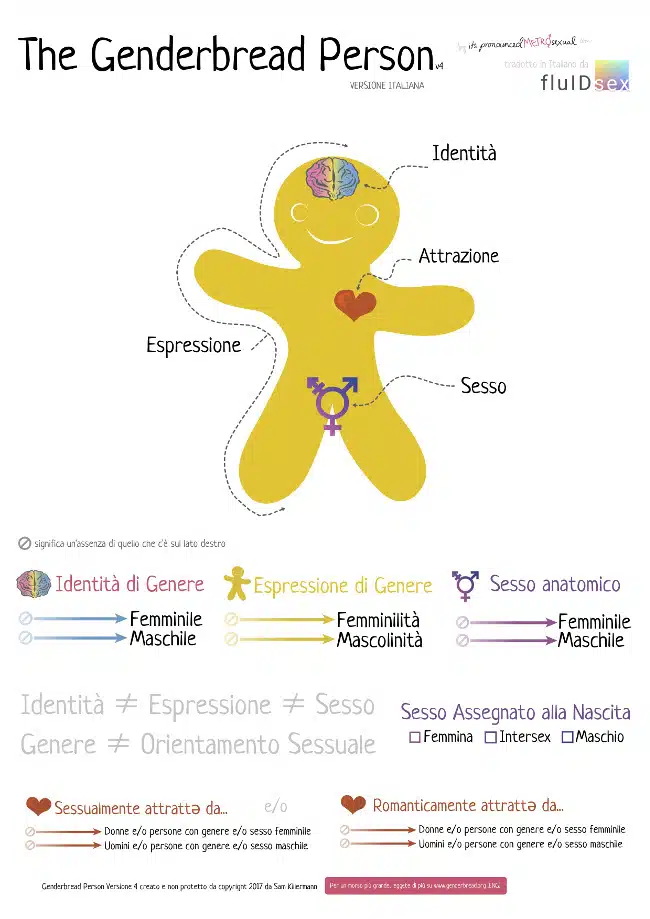 ITA genderbread person (1) copy