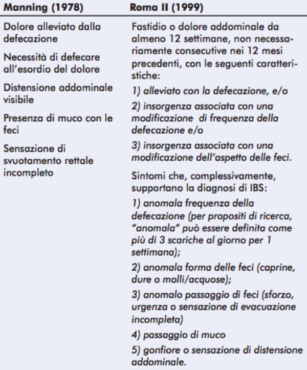 Sindrome dell intestino irritabile efficacia delle terapie psicologiche FIg 1