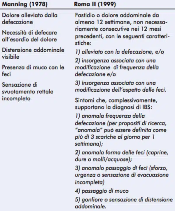 Sindrome dell intestino irritabile efficacia delle terapie psicologiche FIg 1