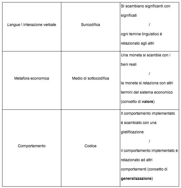 Tecnologia del comportamento fra prassi terapeutica e riflessione filosofica - TAB