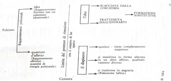 Angoscia e ansia nella psicoanalisi il pensiero di Freud e Lacan Fig 2