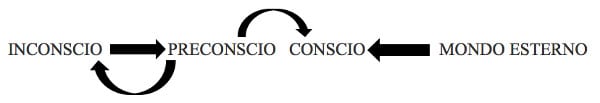 Angoscia e ansia nella psicoanalisi il pensiero di Freud e Lacan Fig 3