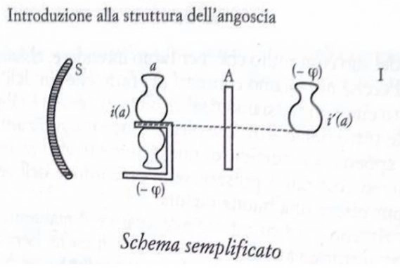 Angoscia e ansia nella psicoanalisi il pensiero di Freud e Lacan Fig 5