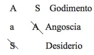 Angoscia e ansia nella psicoanalisi il pensiero di Freud e Lacan Fig 7