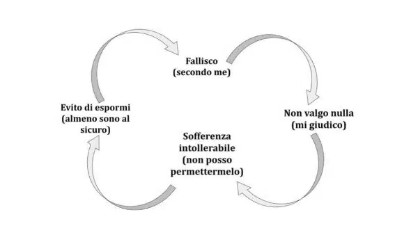 Gioco di ruolo e psicoterapia riscoprire il valore del fallimento Fig 1