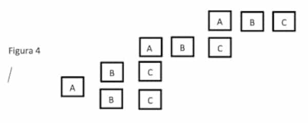 Colloquio Rideterminativo un modello di intervento psicoterapeutico Fig 4