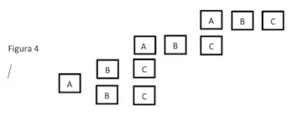 Colloquio Rideterminativo un modello di intervento psicoterapeutico Fig 4