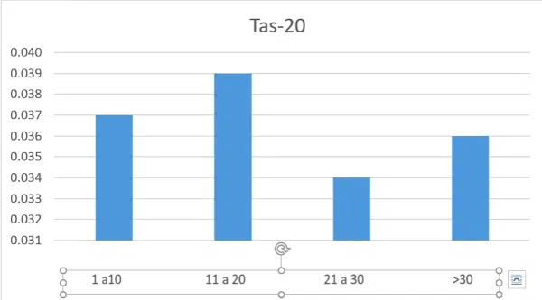 Covid 19 il vissuto degli operatori sanitari in area oncologica Grafico 1