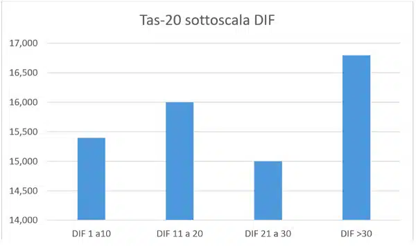 Covid 19 il vissuto degli operatori sanitari in area oncologica Grafico 2