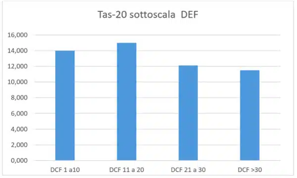 Covid 19 il vissuto degli operatori sanitari in area oncologica Grafico 3