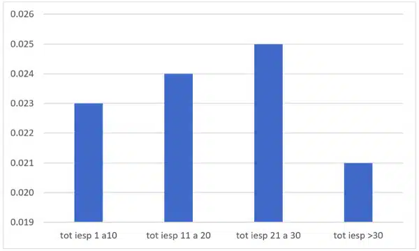 Covid 19 il vissuto degli operatori sanitari in area oncologica Grafico 6