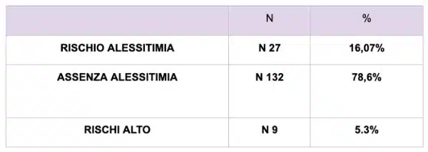 Covid 19 il vissuto degli operatori sanitari in area oncologica Tab 1