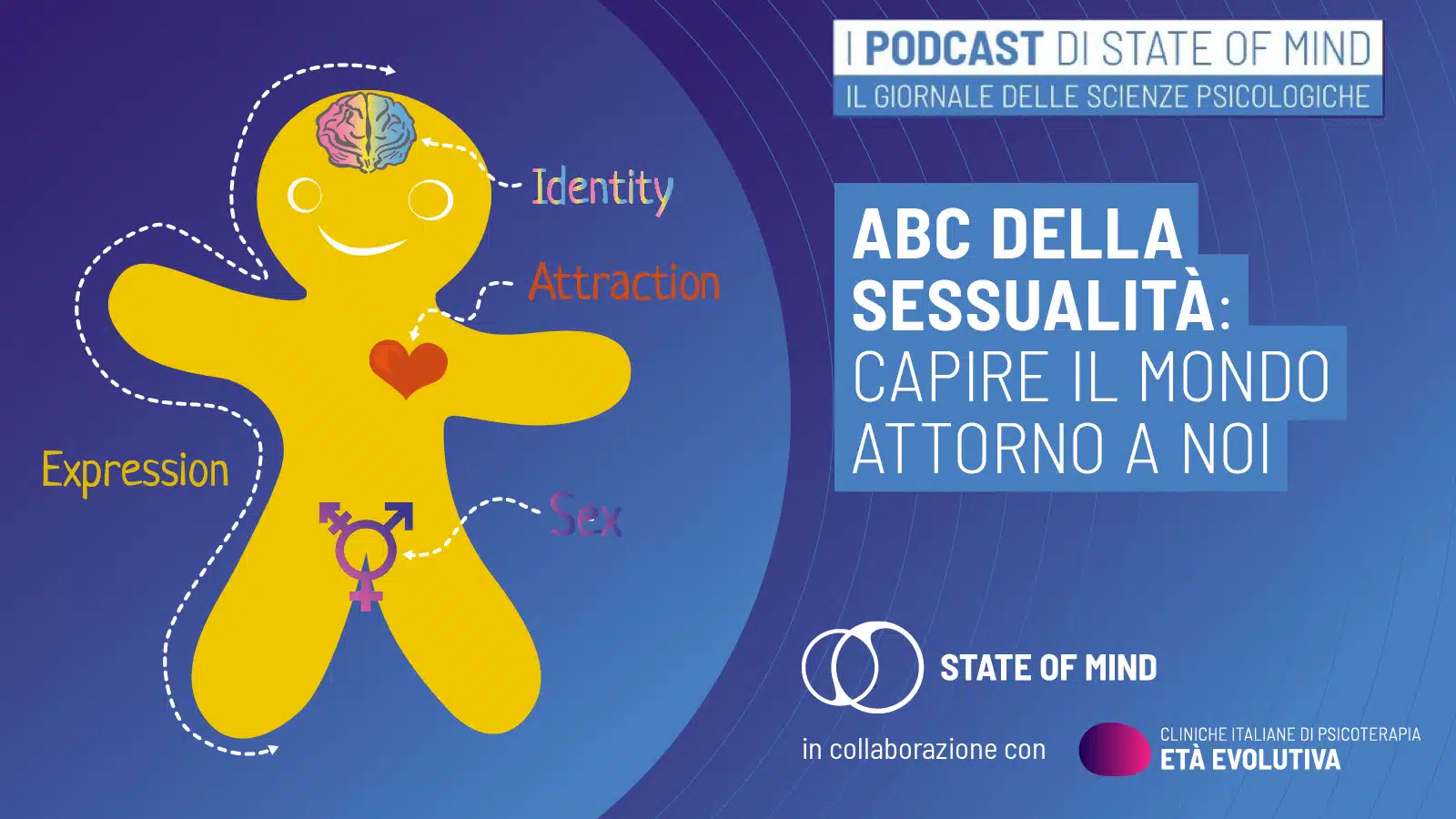 ABC della sessualita capire il mondo attorno a noi - Podcast State of Mind