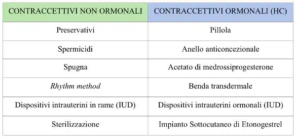 Contraccettivi ormonali effetti in individui femminili maschili e transgender Imm 1