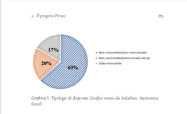 Il drop out in psicoterapia 2022 di Auriemma e Saladino Recensione Imm 1