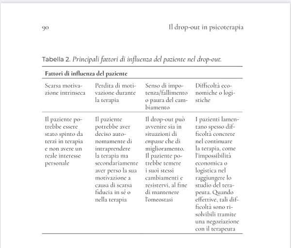 Il drop out in psicoterapia 2022 di Auriemma e Saladino Recensione Imm 2