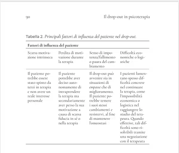 Il drop out in psicoterapia 2022 di Auriemma e Saladino Recensione Imm 2