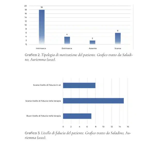 Il drop out in psicoterapia 2022 di Auriemma e Saladino Recensione Imm 3