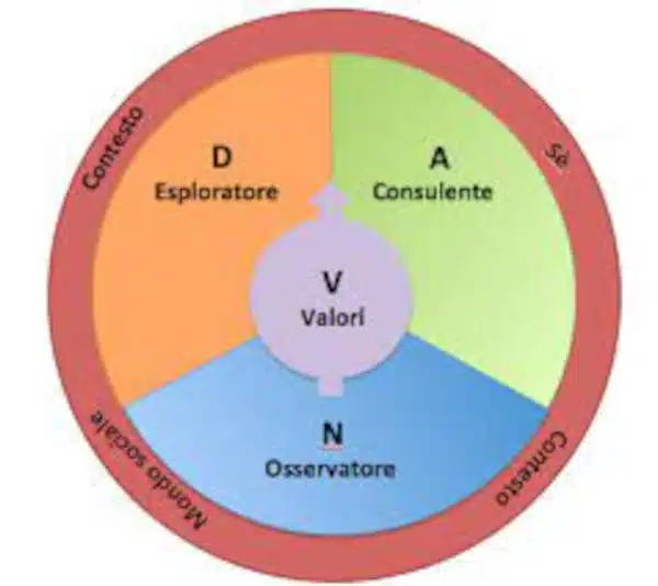 CBT di terza generazione applicazioni specifiche Congresso CBT Italia Fig 3