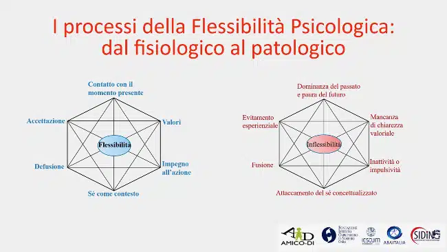 RFT ACT AUTISMO - Imm. 2 - CONGRESSO CBT-ITALIA