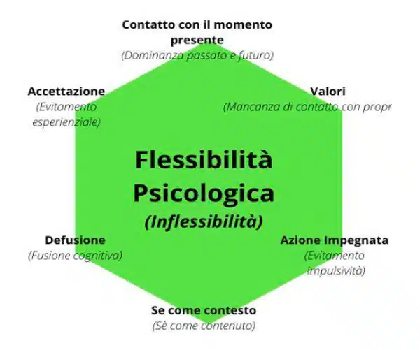 Gioco di ruolo cartaceo al servizio della psicoterapia Fig 1