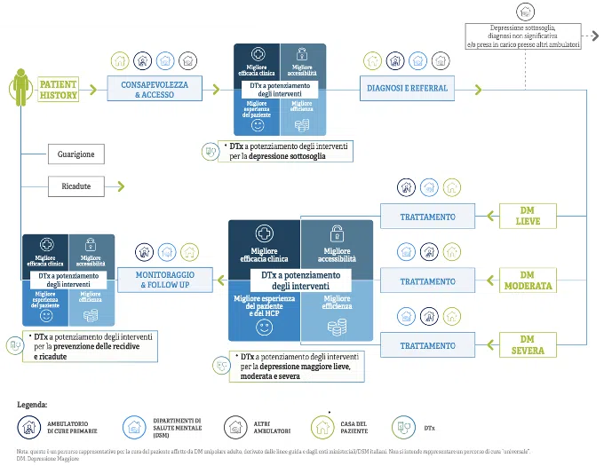 Digital Therapeutics terapie digitali per la cura della depressione nel SSN - Imm. 1 