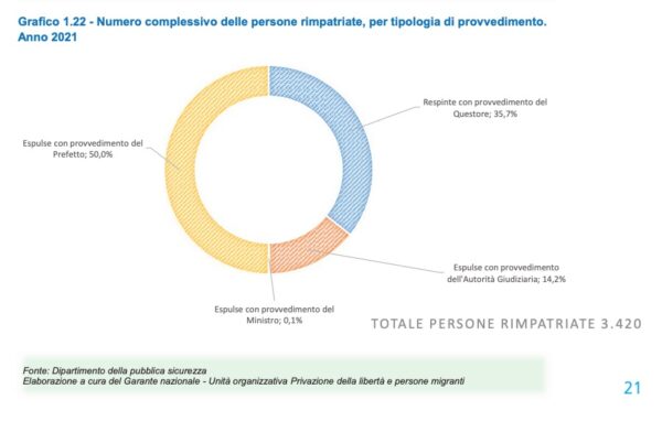 Migranti trattenuti nei CPR e psicofarmaci abuso o scelta giustificata - IMM3