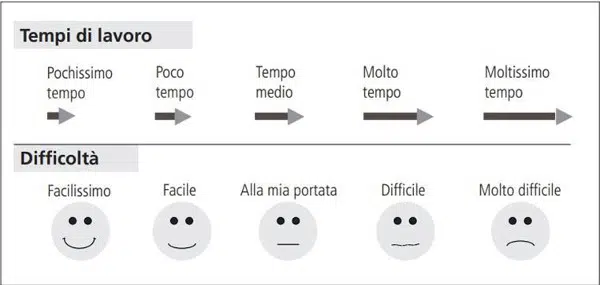 ADHD come impostare il lavoro cognitivo e metacognitivo Fig 1